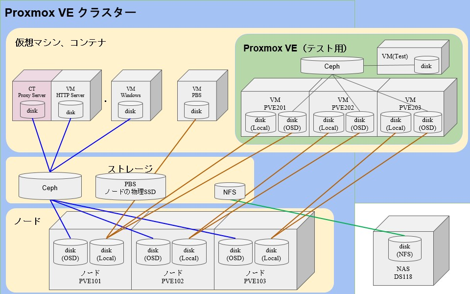 論理構成図